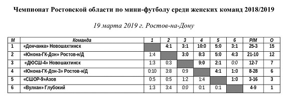 Финал РО мини жен - копия.jpg